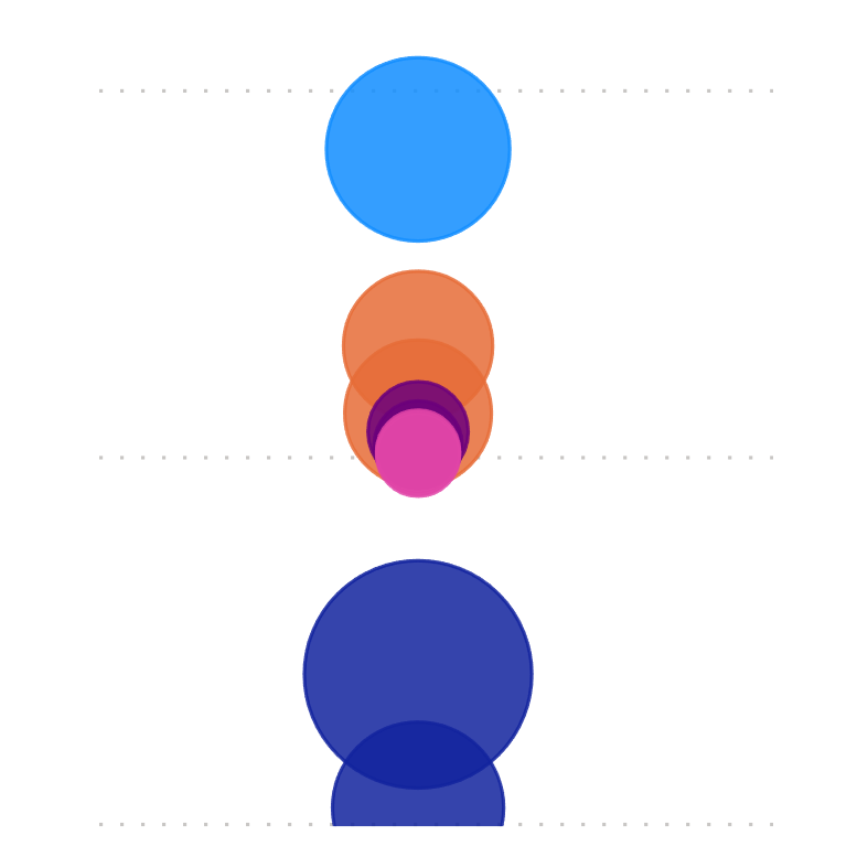 classification machine learning deep learning