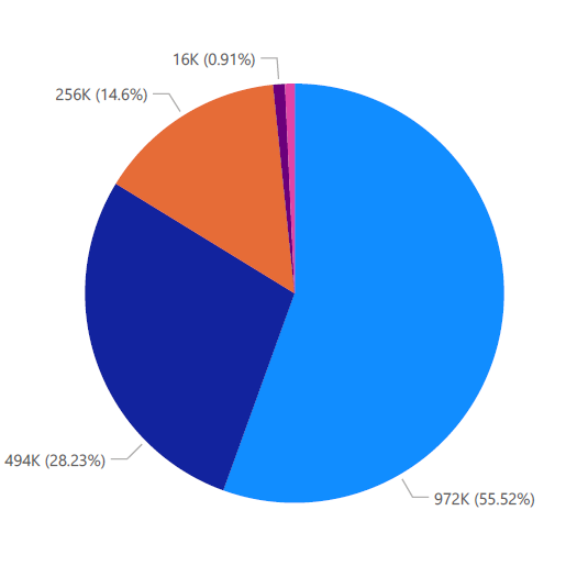 visualization big data machine learning deep learning